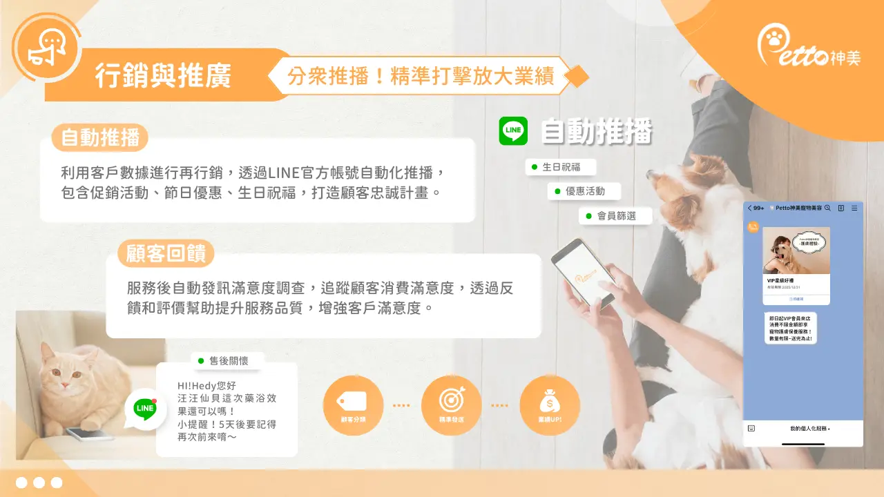 行銷